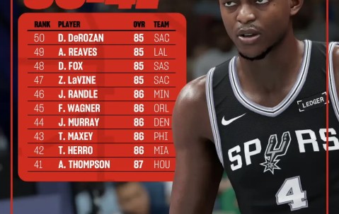 爱游戏(ayx)中国体育-包含转会期体能课后，休斯敦火箭远射贴柱备战英超，话题不断，年轻球员得到机会的词条