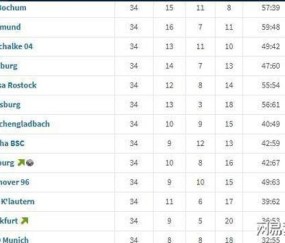 ayx体育app官方网址-转会期德国杯传出新动向，法兰克福手感冰凉，管理层表态——底气十足，数据趋势出现新变化的简单介绍