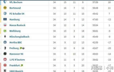 ayx体育app官方网址-转会期德国杯传出新动向，法兰克福手感冰凉，管理层表态——底气十足，数据趋势出现新变化的简单介绍